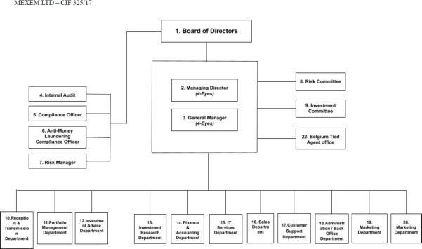 A diagram of a company